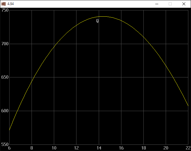 Coil Inductance and Q Calculator