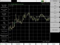 Receiver Spectrum