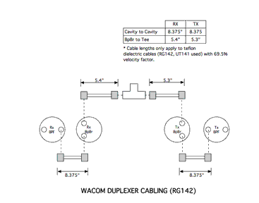 Original Duplexer Cable Diagram