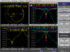 Duplexer Total Transmit Path Plots