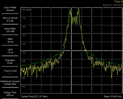 Close-In  Plot