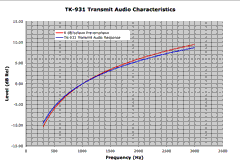 Exciter Audio Plot