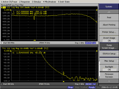 LPF Plots