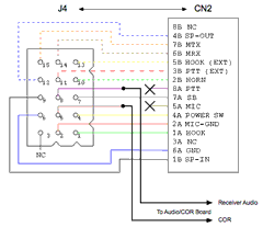 Modified J4 Connector for TK-931 Receiver