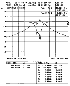 Close-IN Receive Filter Plots