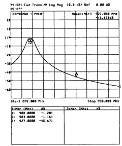 Wide Receive Filter Plots