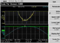 Combined Filter/LNA Gain & Noise Figure Plots