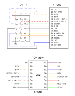 Rx Buffer Audio Plots